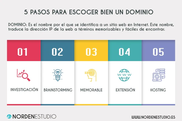 DOMINIO_infografia