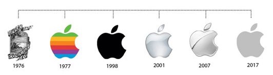 isotipo-apple-branding
